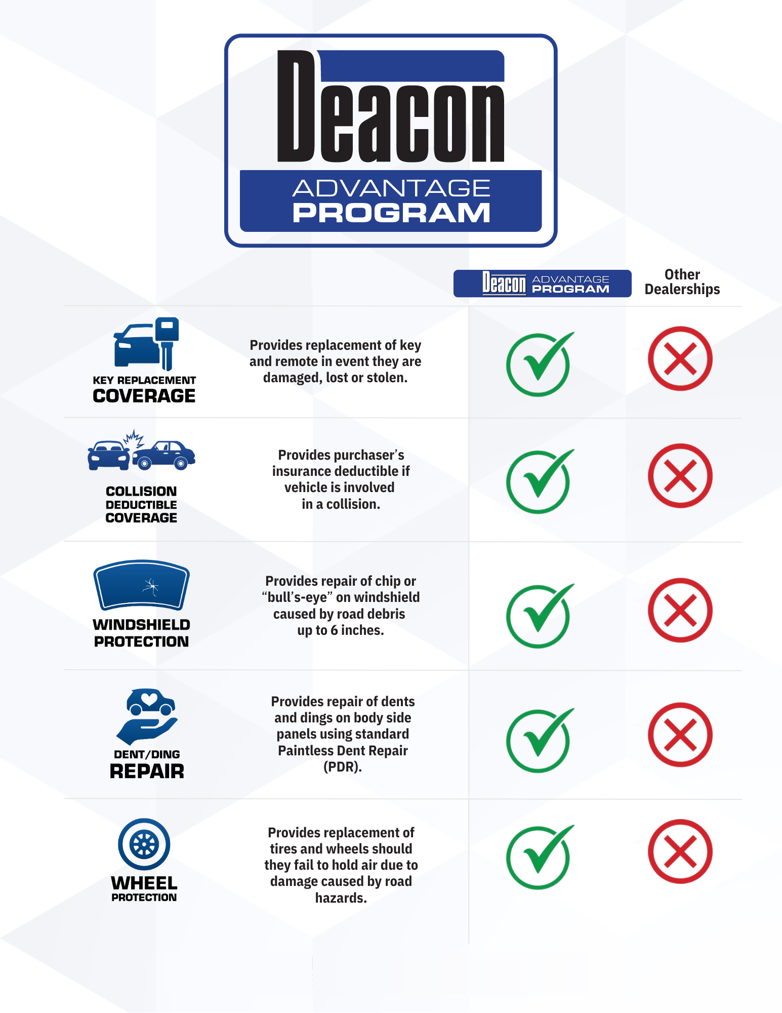 Deacon Jones GM of Smithfield in Smithfield NC